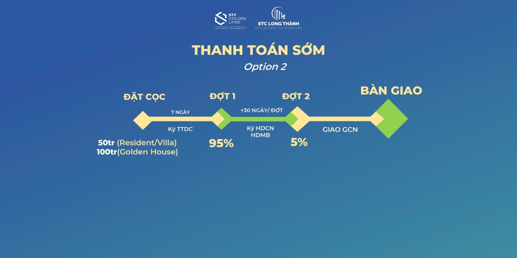 chính-sach-stc-long-thanh-2