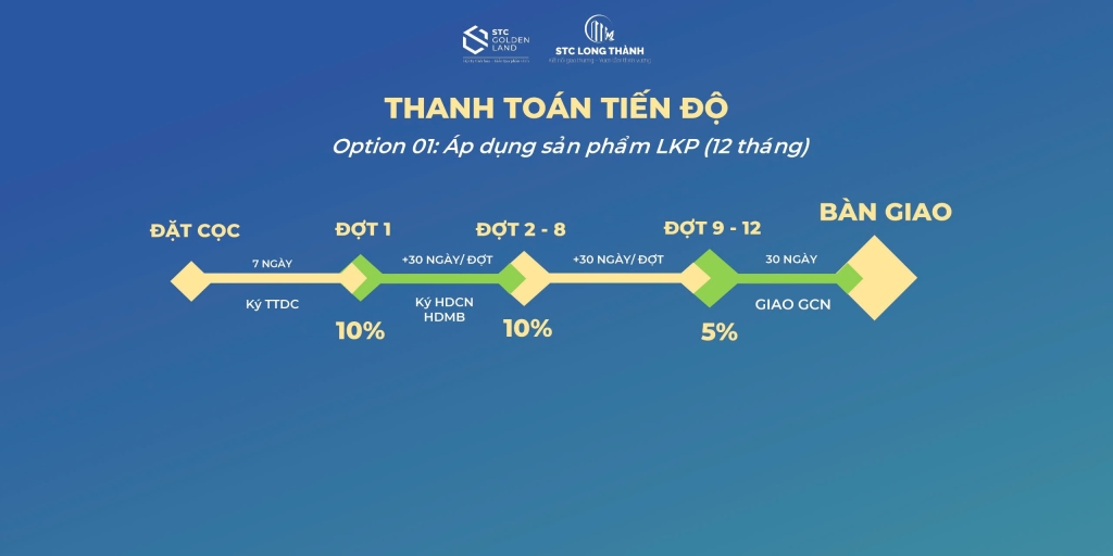 chính-sach-stc-long-thanh-1