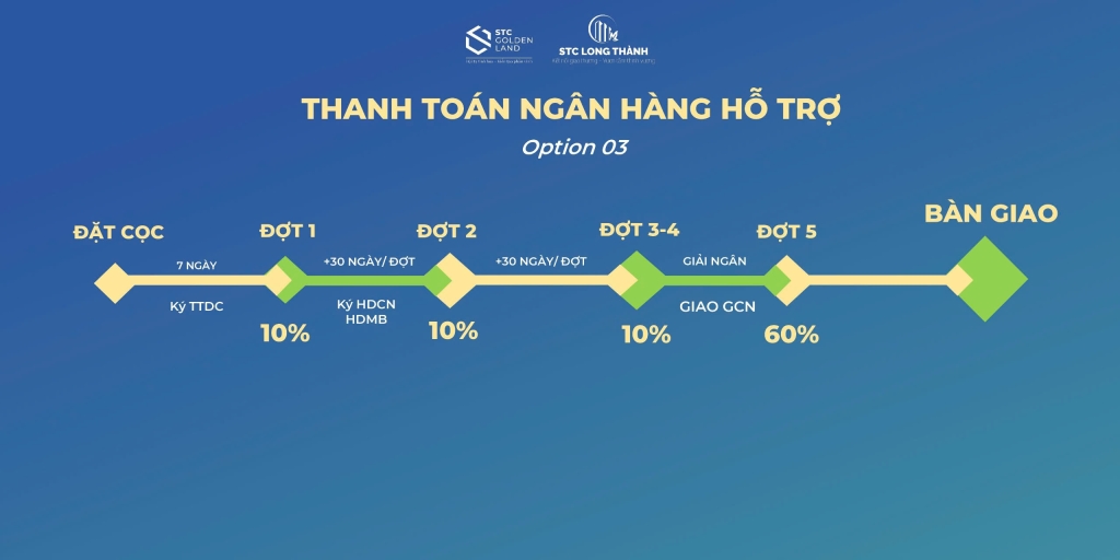 chính-sach-stc-long-thanh-3